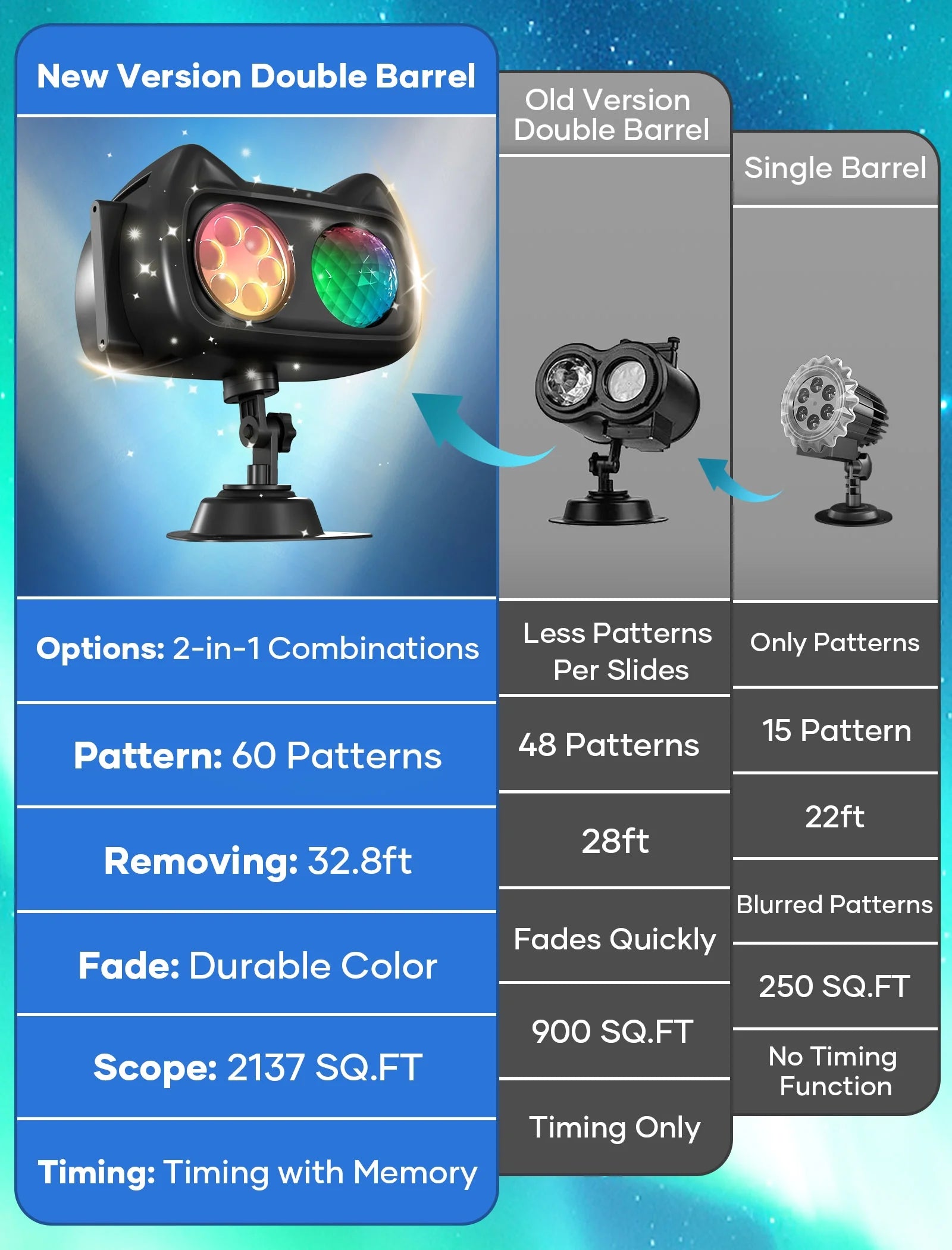 Christmas Projector Lights Outdoor/ Indoor, 2-In-1 HD Remote Control 60 Pattern Led Holiday Projector Light, Waterproof for Garden and Party Decorations